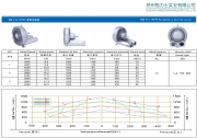 轴流高压风机选型